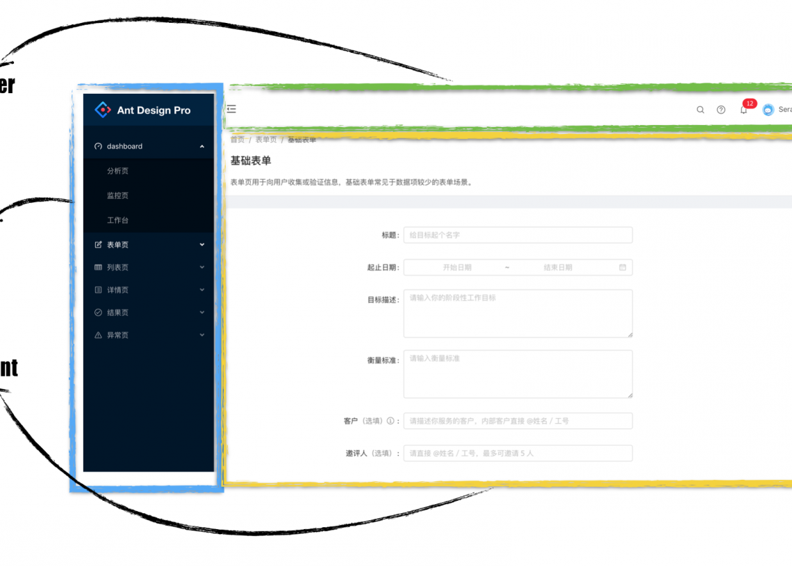 Antd form. ANTD Design. Ant Design. Дизайн система Ant. Компоненты Layout в библиотеке Ant Design для React:.